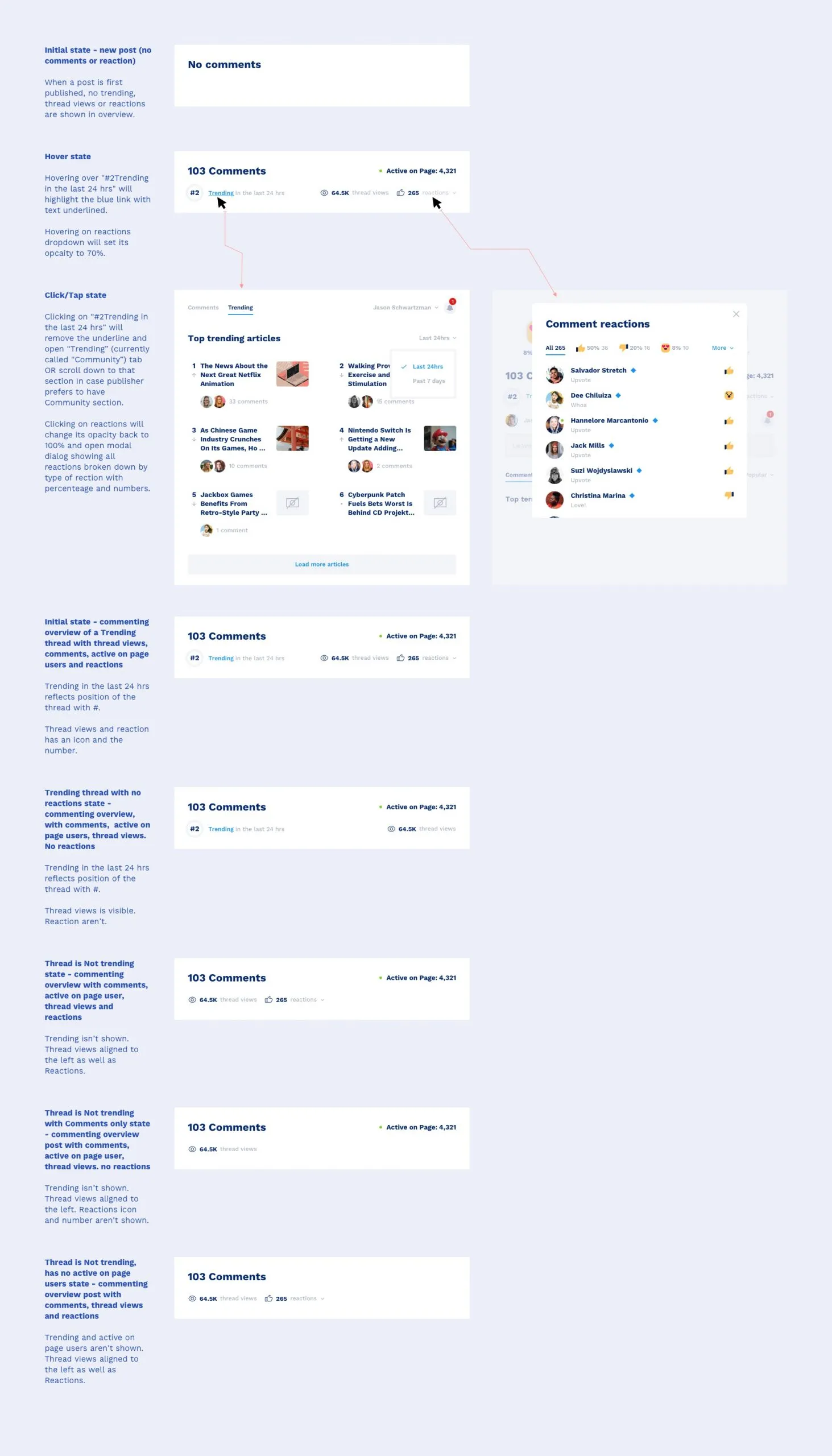 Documented interaction states for the commenting overview.