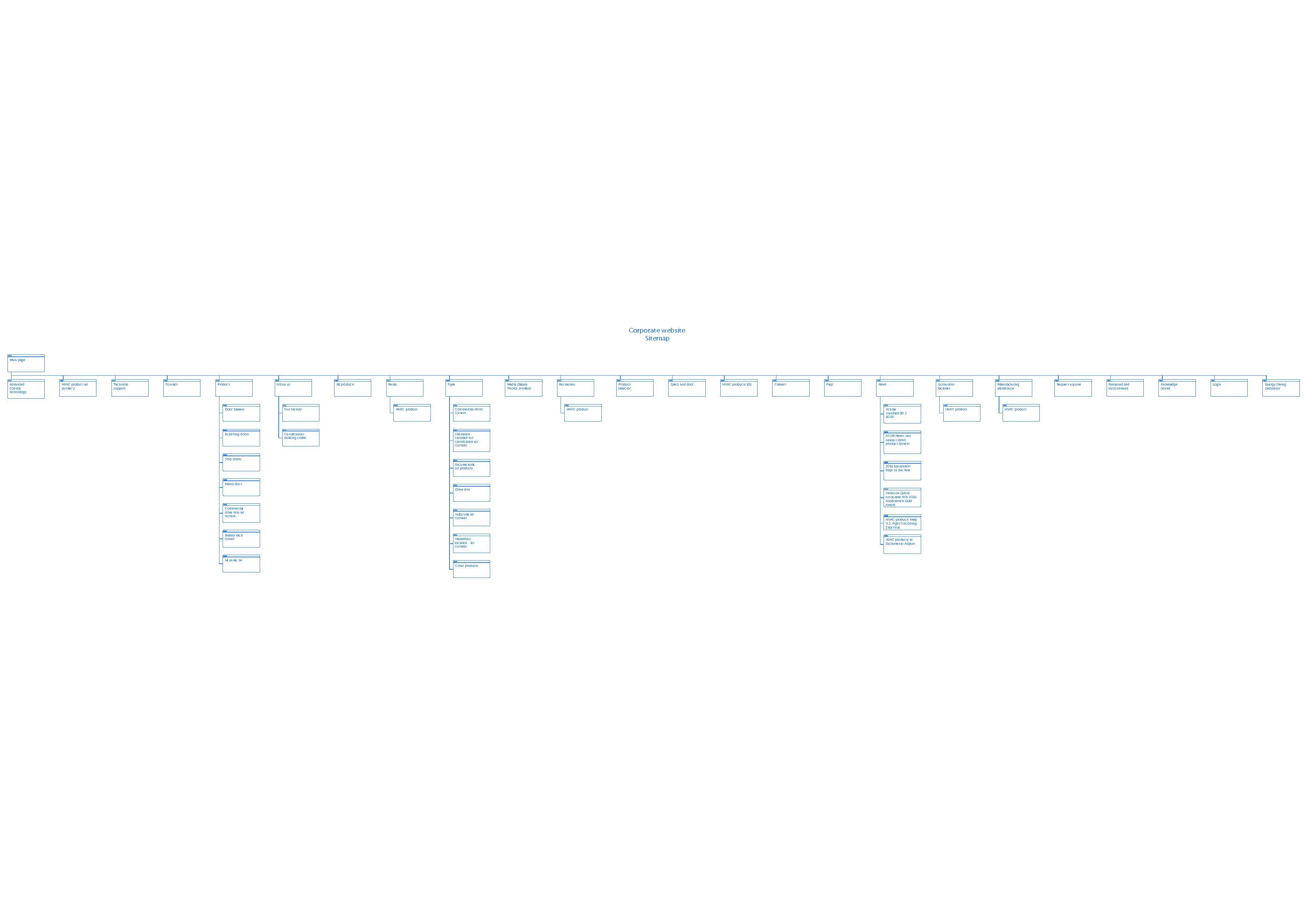 The corporate website sitemap and information architecture.