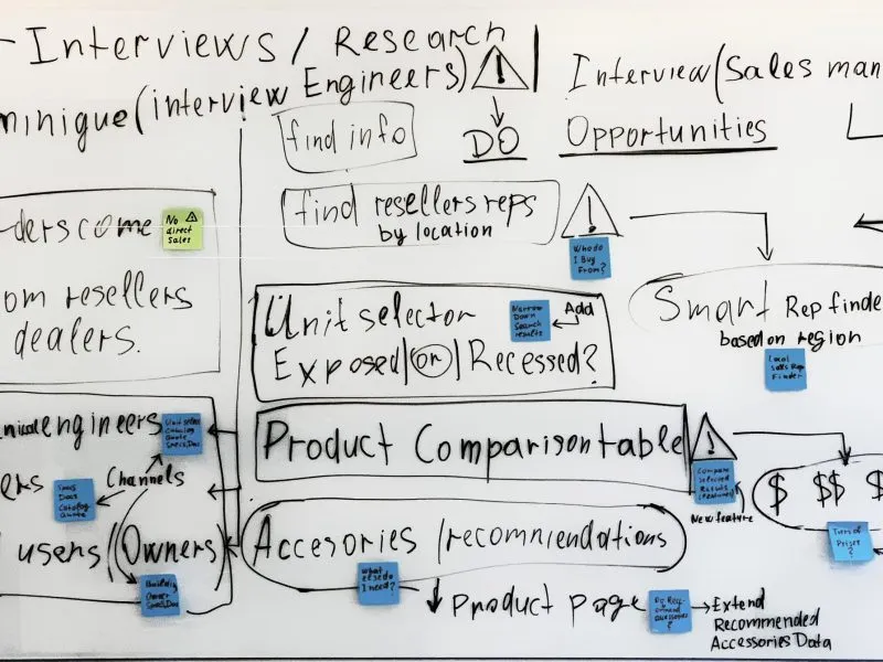 Research session notes.