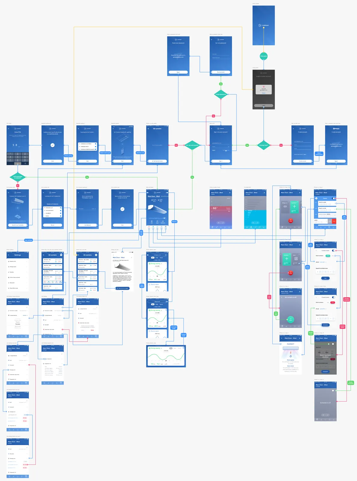 The app general flow map.