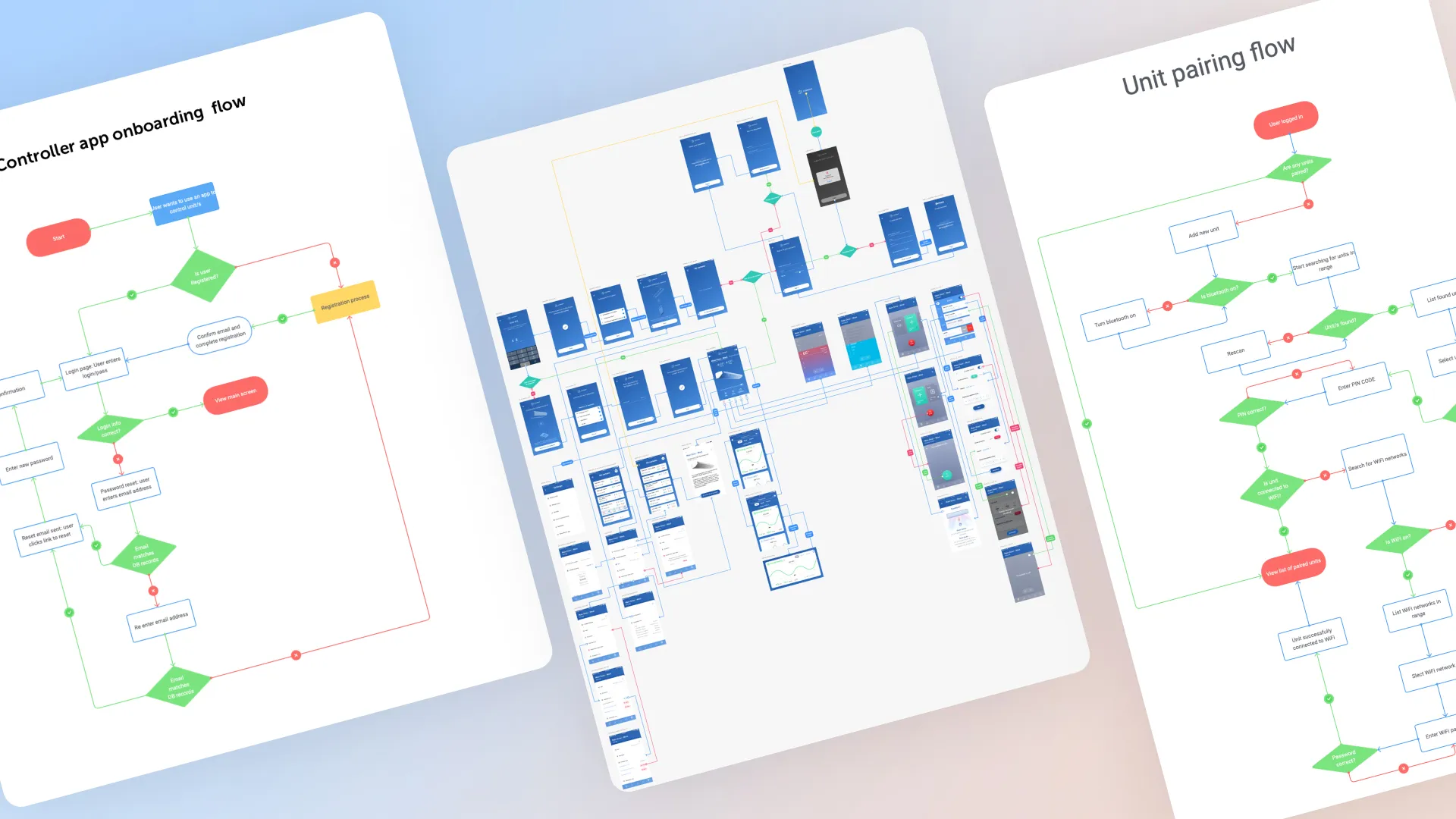 Flow mapping.
