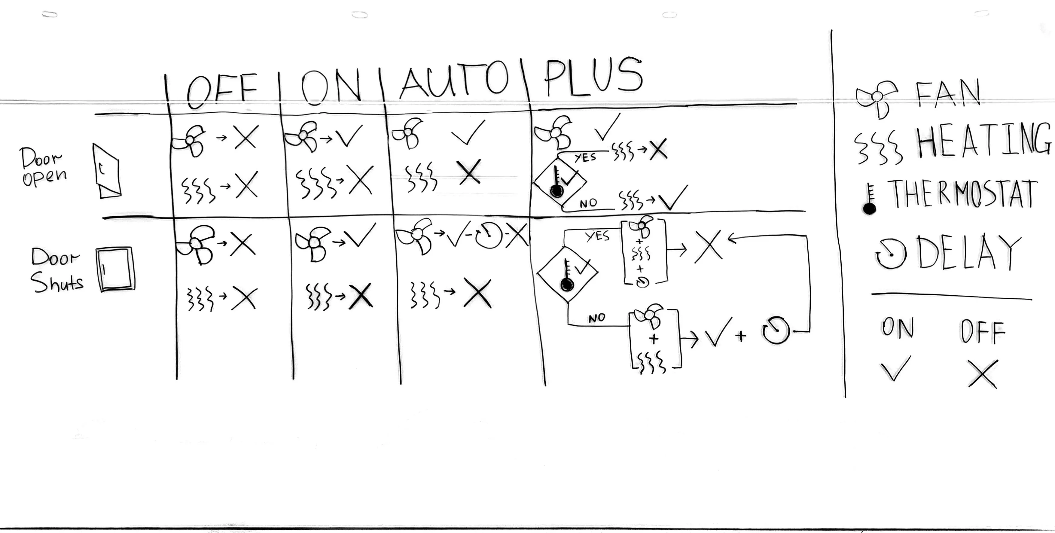 Research notes and sketches.