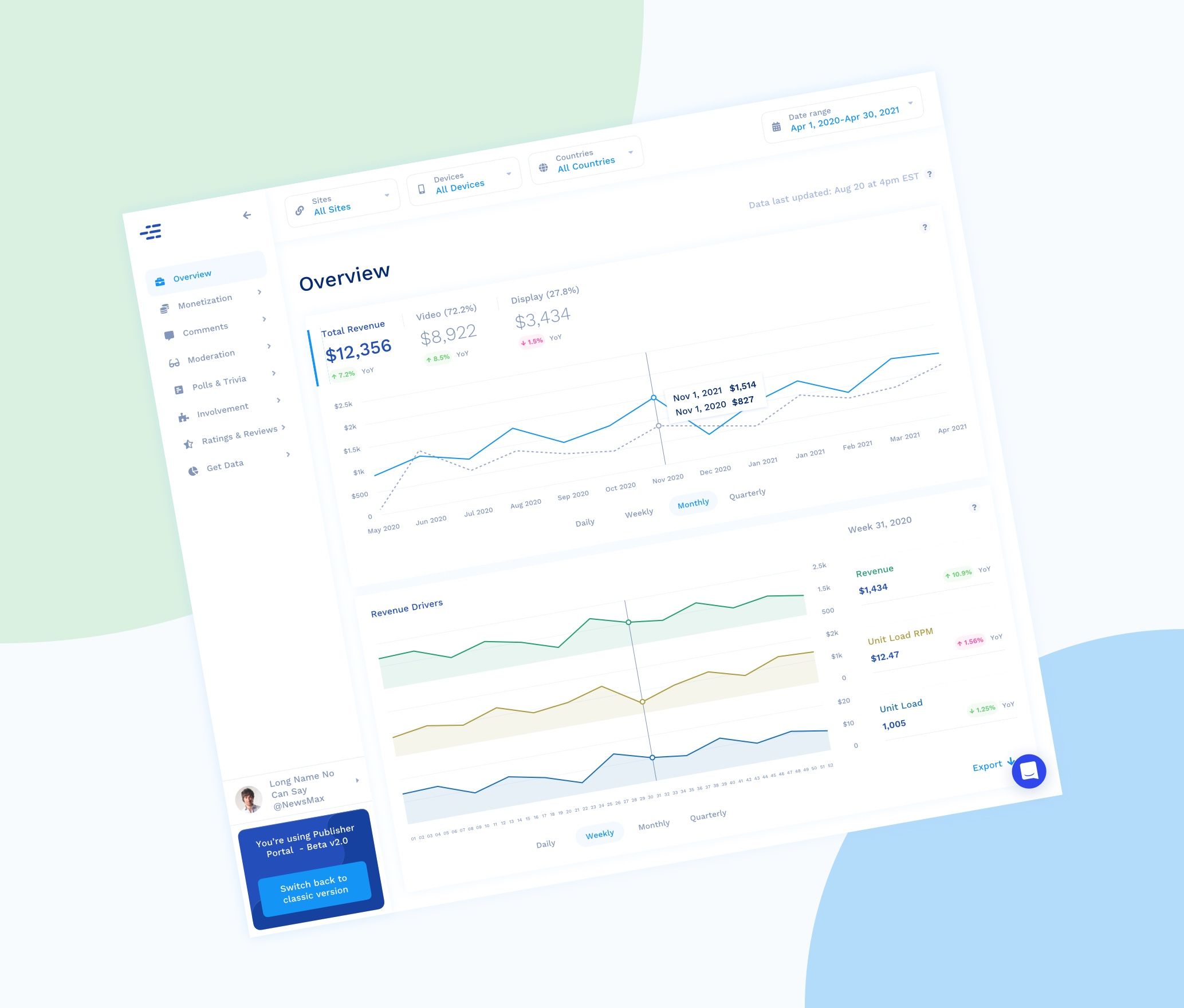 Publisher Portal 2.0 revenue overview with charts and revenue drivers.