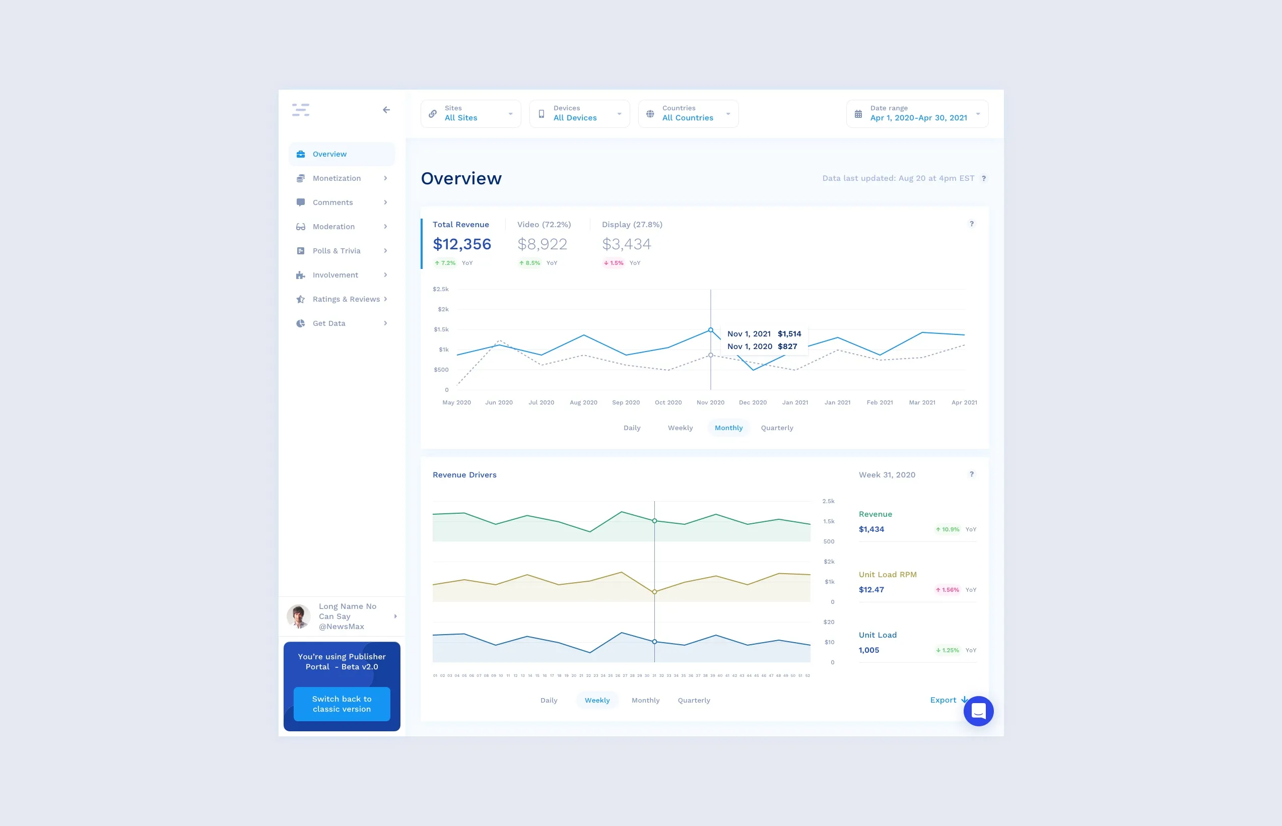 The finished Publisher Portal 2.0 revenue dashboard.