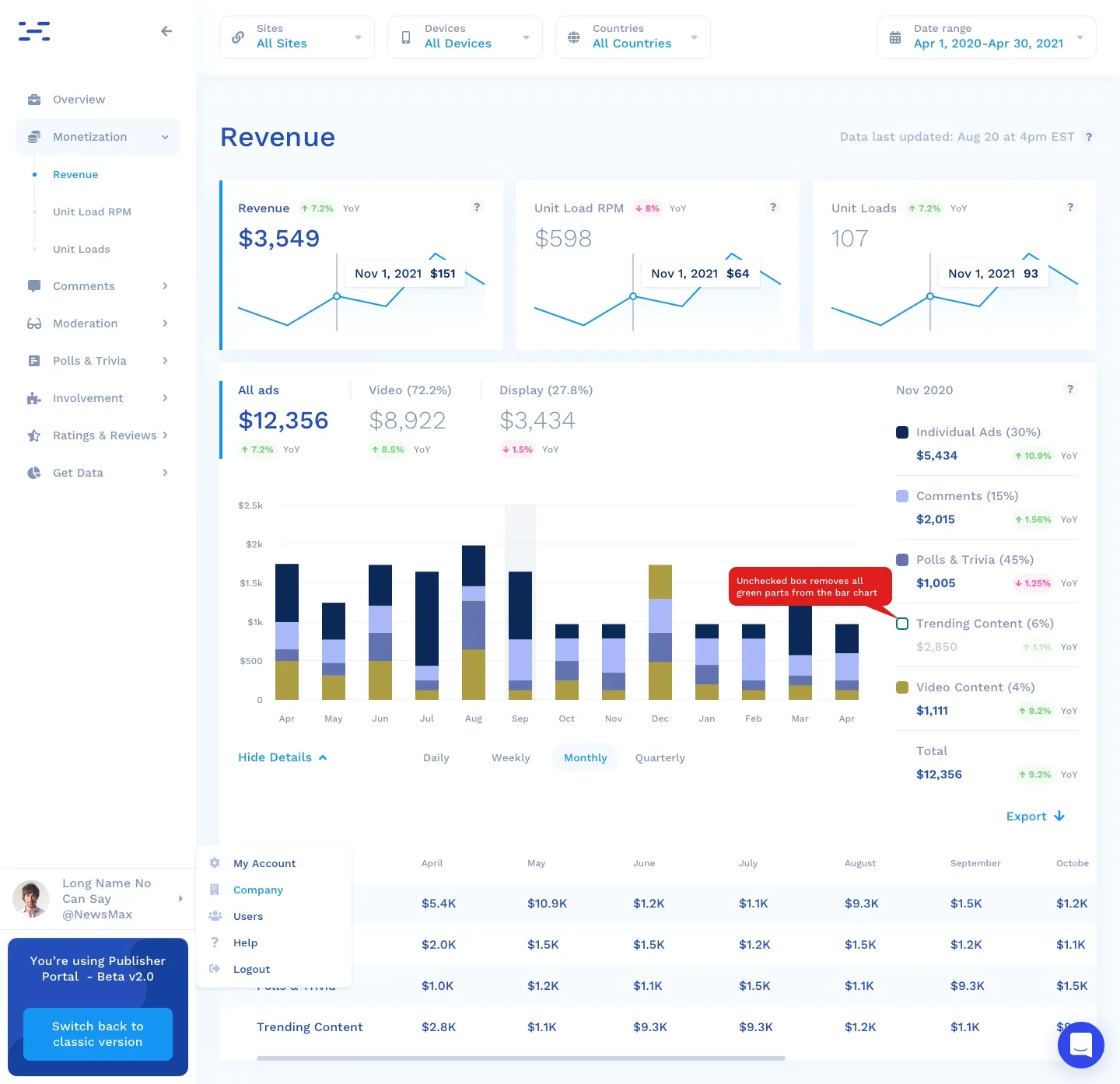 The Revenue report.