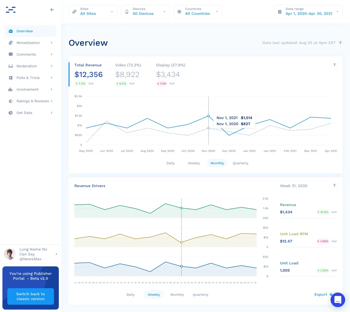 The revenue overview with context cards and charts.