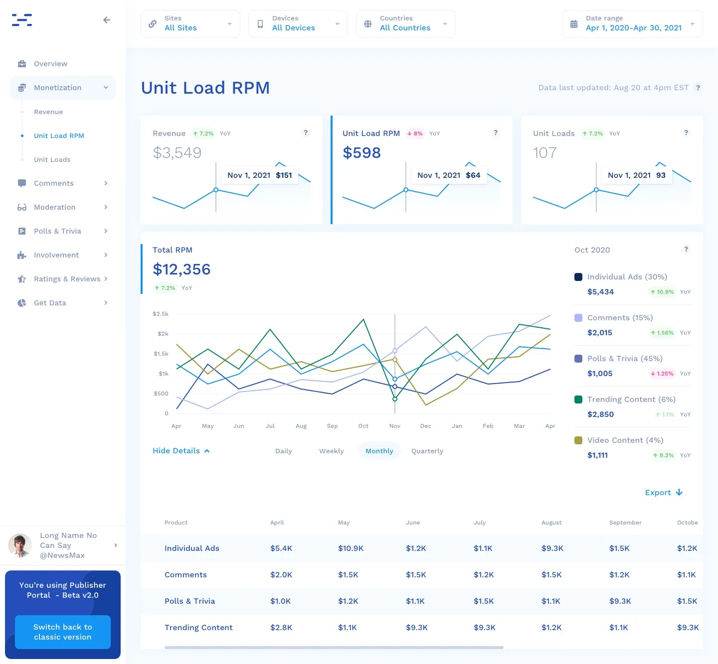 The Unit Load RPM report.