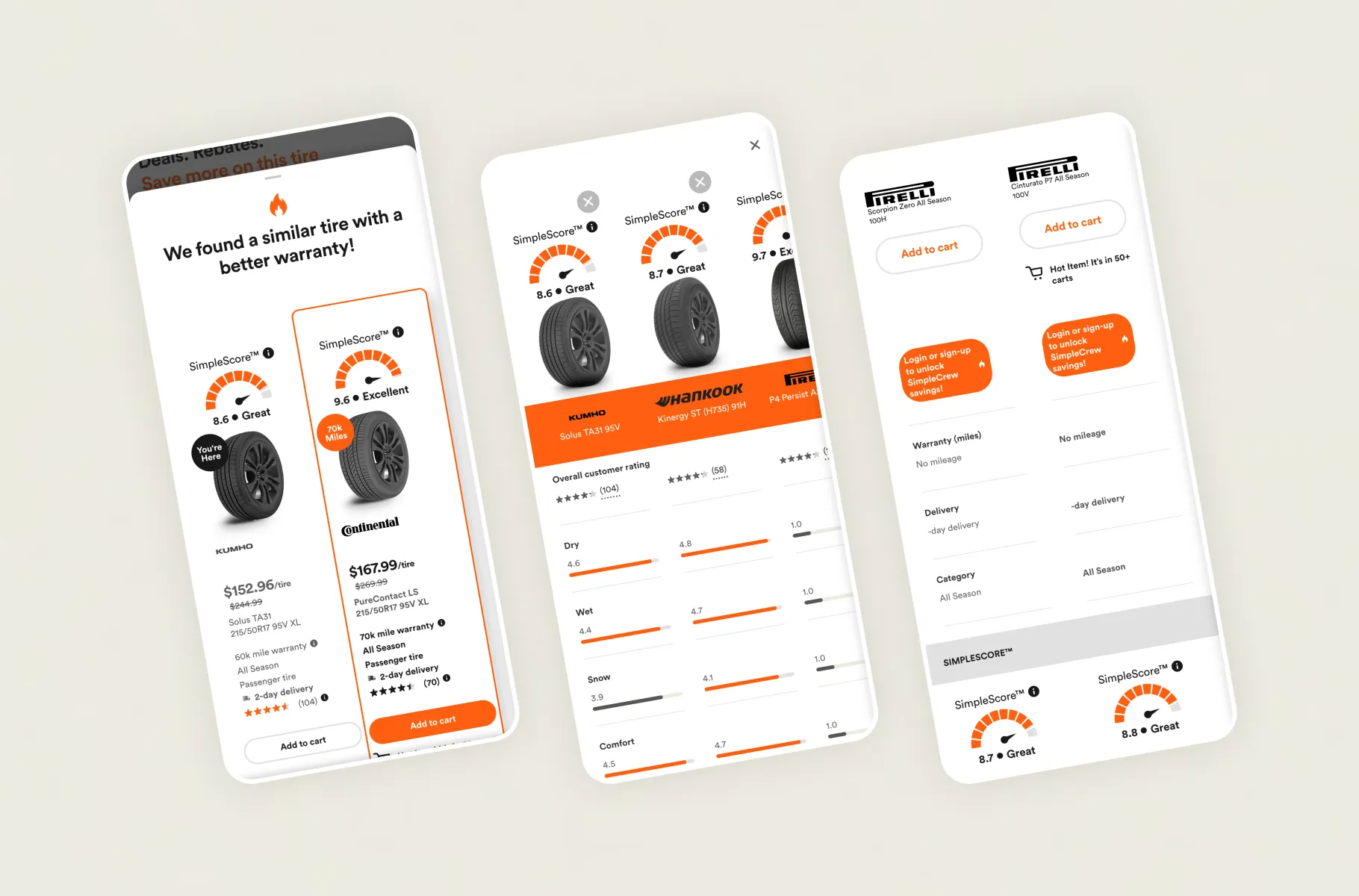 SimpleTire personalised offers.